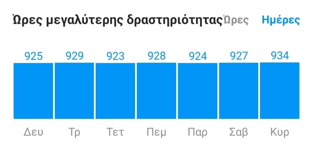 αναρτήσεις στα social media