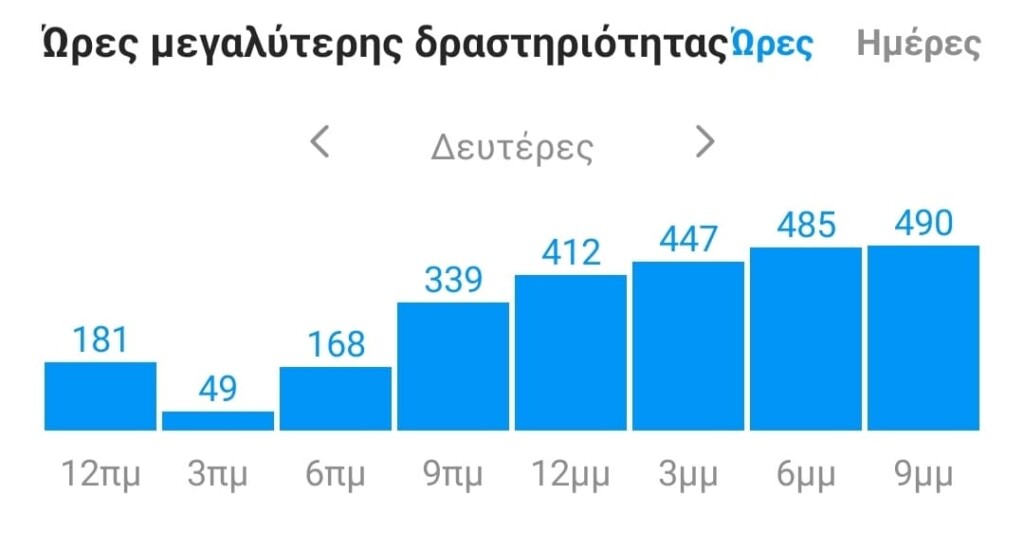 αναρτήσεις στα Social Media