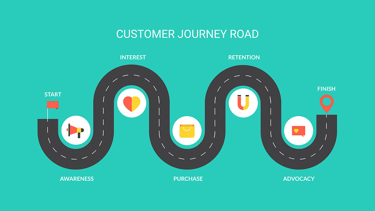 Customer Journey: Σημασία έχει η διαδρομή - D3 Solutions - Digital Agency