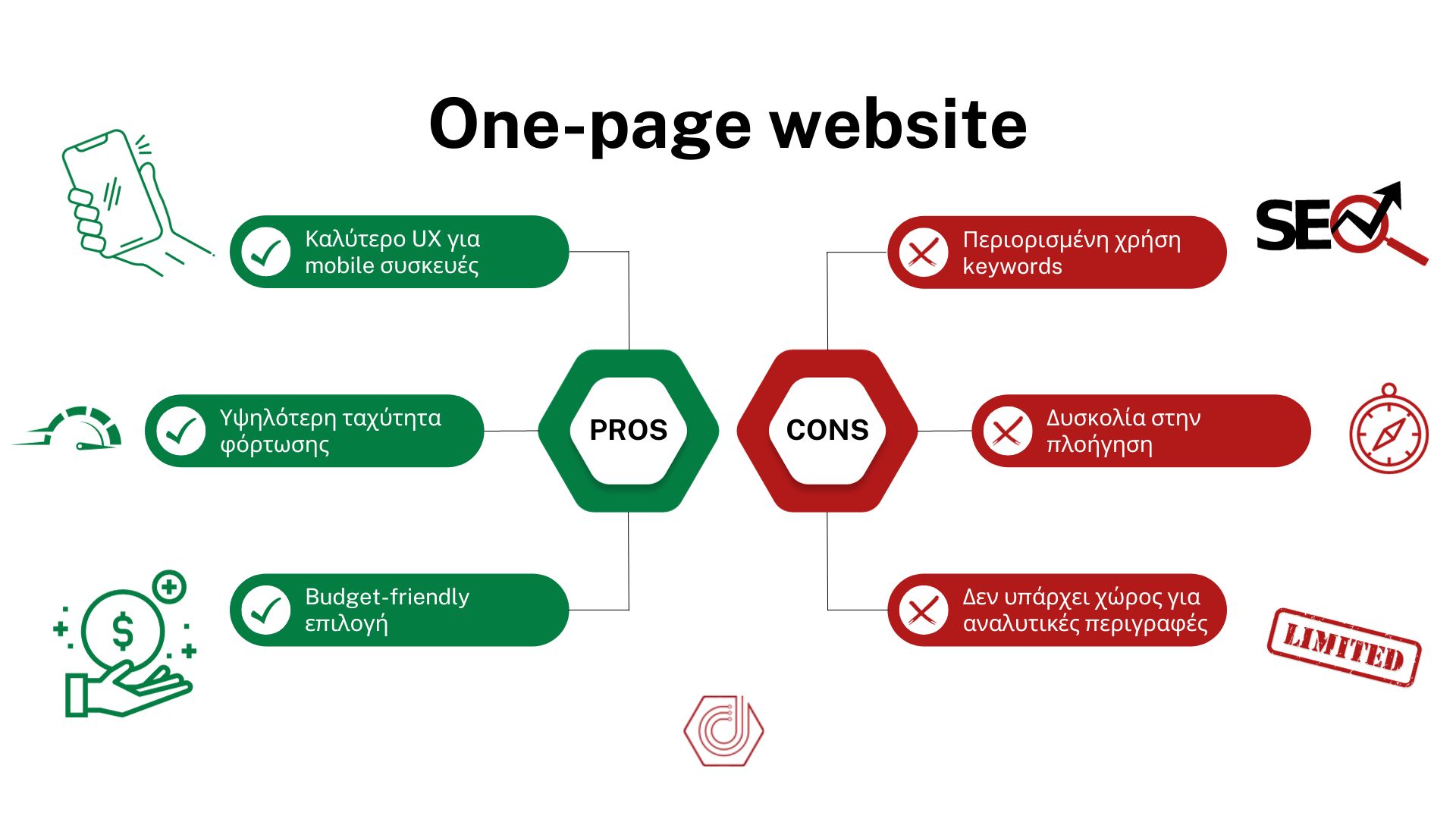 One-page website: Είναι καλή ιδέα η μονοσέλιδη ιστοσελίδα; | D3 Solutions - Digital Agency